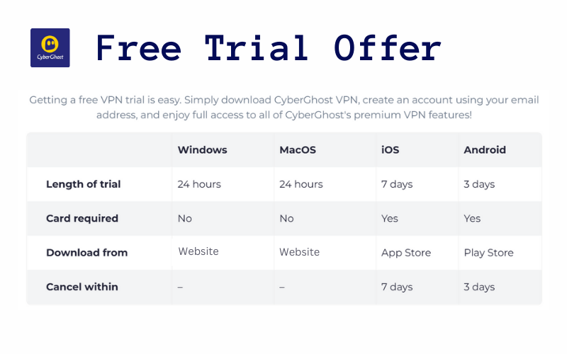 CyberGhost VPN Free Trial