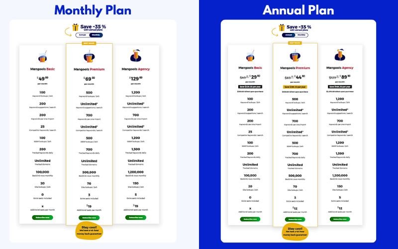 KWFinder Manggols Price Plan