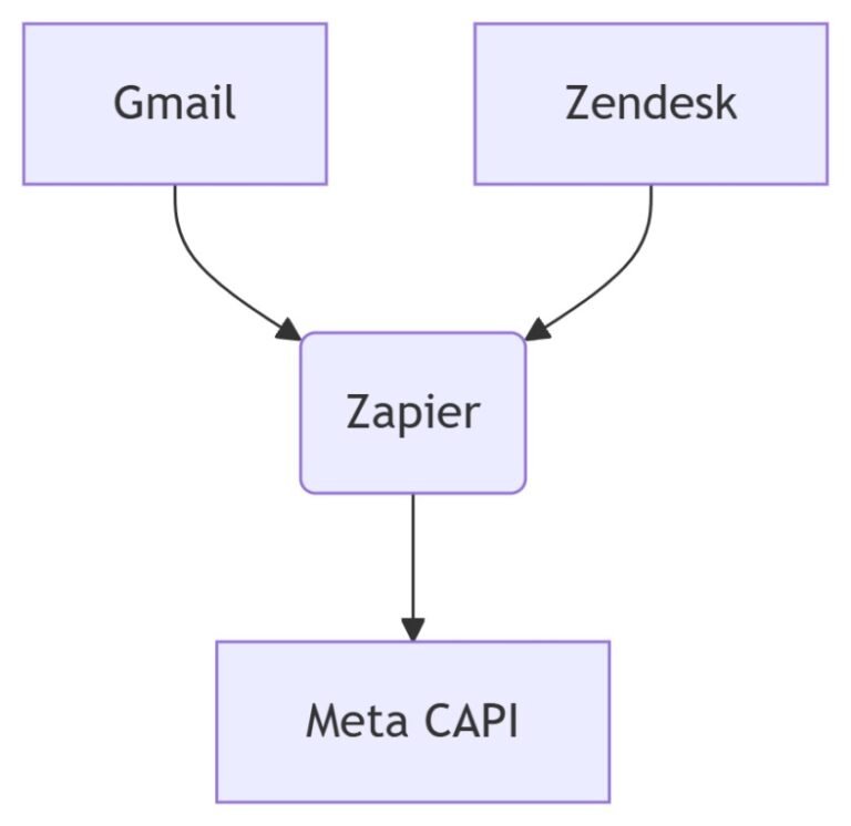 optimize facebook ads