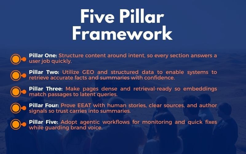 AI SEO Optimization