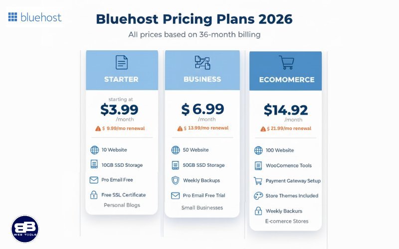 bluehost price plans