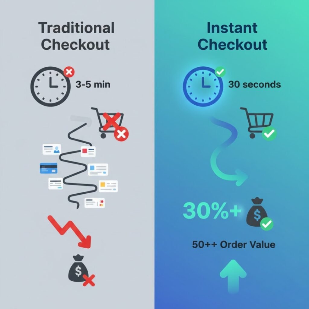 OpenAI Instant Checkout customer journey