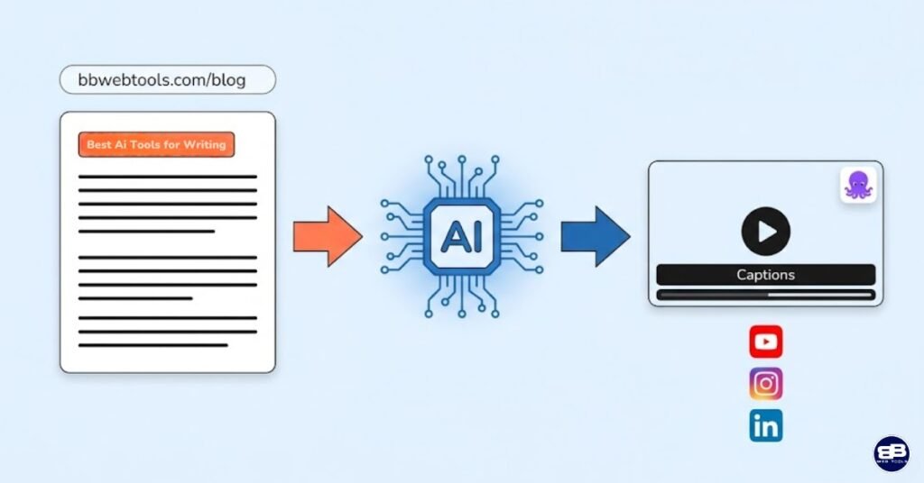 Pictory.ai Review 2026 &mdash; AI video creation platform showing script-to-video, URL-to-video and audio-to-video workflows on a laptop screen
